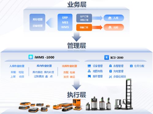 AI赋能，智造未来——海康机器人周杰分享智慧物流新实践与财务咨询新视角
