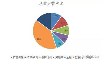 一组数据两幅图揭秘 美国留学生薪资到底有多高？