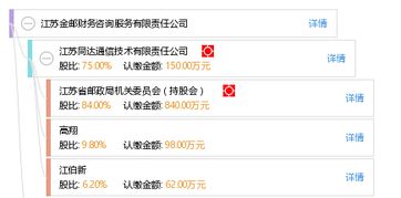 江苏金邮财务咨询服务有限责任公司