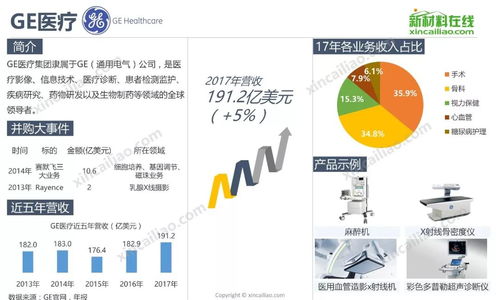 全球医疗器械知名企业发展规模与产品布局:企业财务咨询服务的机会与挑战