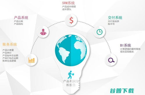刻在企业的基因里 当数智驱动成为企业财务咨询的基石