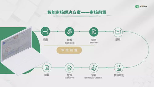 令才智能审核解决方案 成熟稳定的企业财务审核“大脑”与咨询服务